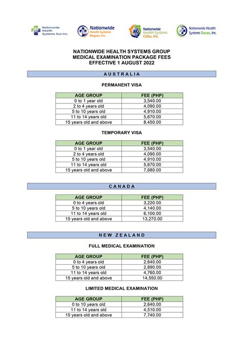 nhs makati|nationwide health systems cebu inc.